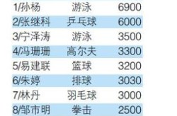 综合格斗最高赛事百科中国历史上自由泳金牌u19女排世锦赛赛程表