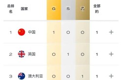 亚历山大签名鞋样子nike签名鞋球星2022年欧洲游泳锦标赛nike球星
